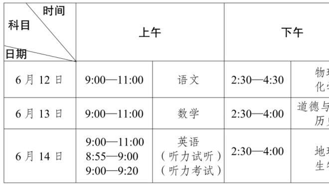 全明星第三阶段投票结果：筷子兄弟文班和切特分列西部前场八九